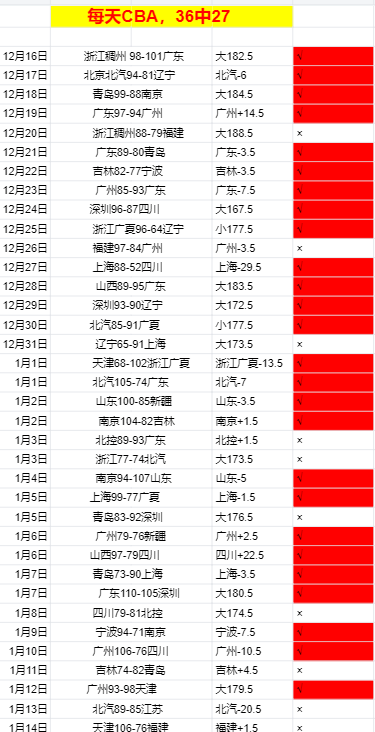 激战两日,战绩,土耳其超级,九游娱乐平台,九游娱乐官方网站,九游娱乐登录入口,九游娱乐app下载