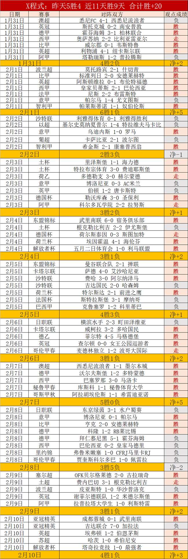 斯图加特快,速反击,翁达夫射门,九游娱乐平台,九游娱乐官方网站,九游娱乐登录入口,九游娱乐app下载