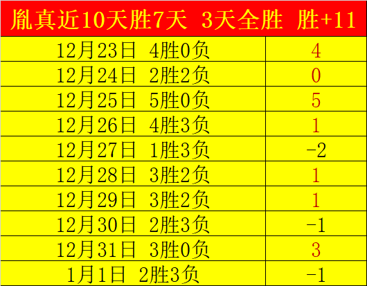 辽宁逆袭宁,终止连败之,弗格独得,九游娱乐平台,九游娱乐官方网站,九游娱乐登录入口,九游娱乐app下载