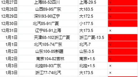 激战两日，战绩9胜7负！土耳其超级联赛惊现10守3失，谁能在这数据迷局中杀出重围？