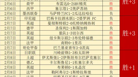 桑德兰心理优势分析：近5场胜43比分冷门可能