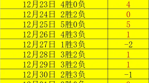 辽宁逆袭宁波，终止连败之战！弗格独得34分6助攻，赵继伟贡献11分12助助力取胜
